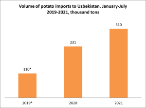 An expert from Uzbekistan shares details of how high-quality Uzbek raisins  are produced • EastFruit