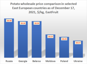 Compare prices for Pukpu across all European  stores