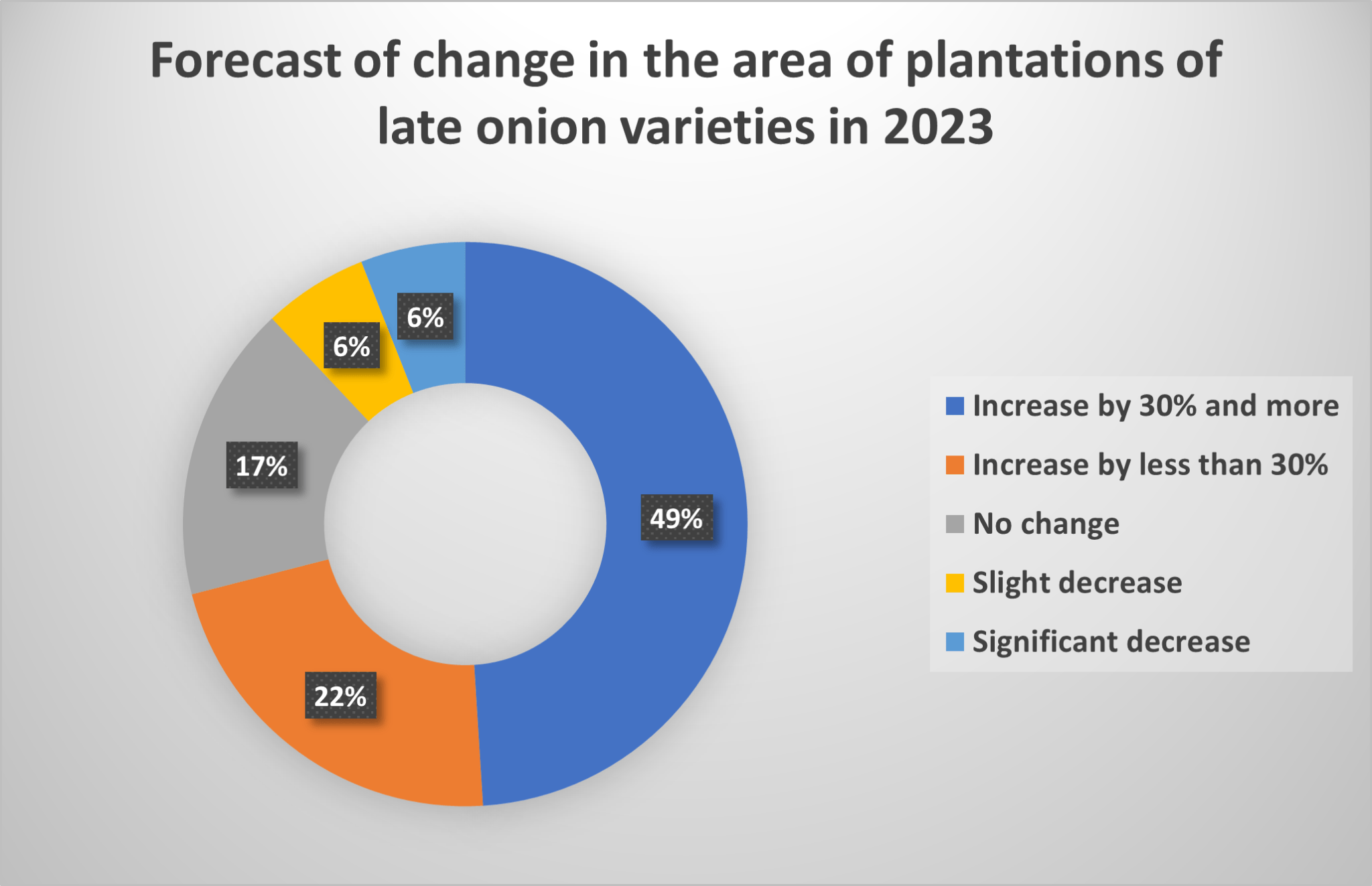 Onion seed shortage could suggest a bad year ahead • EastFruit