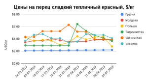 Каталог товаров Yeaqee 2023: актуальные цены на сайте  из  Европы и США