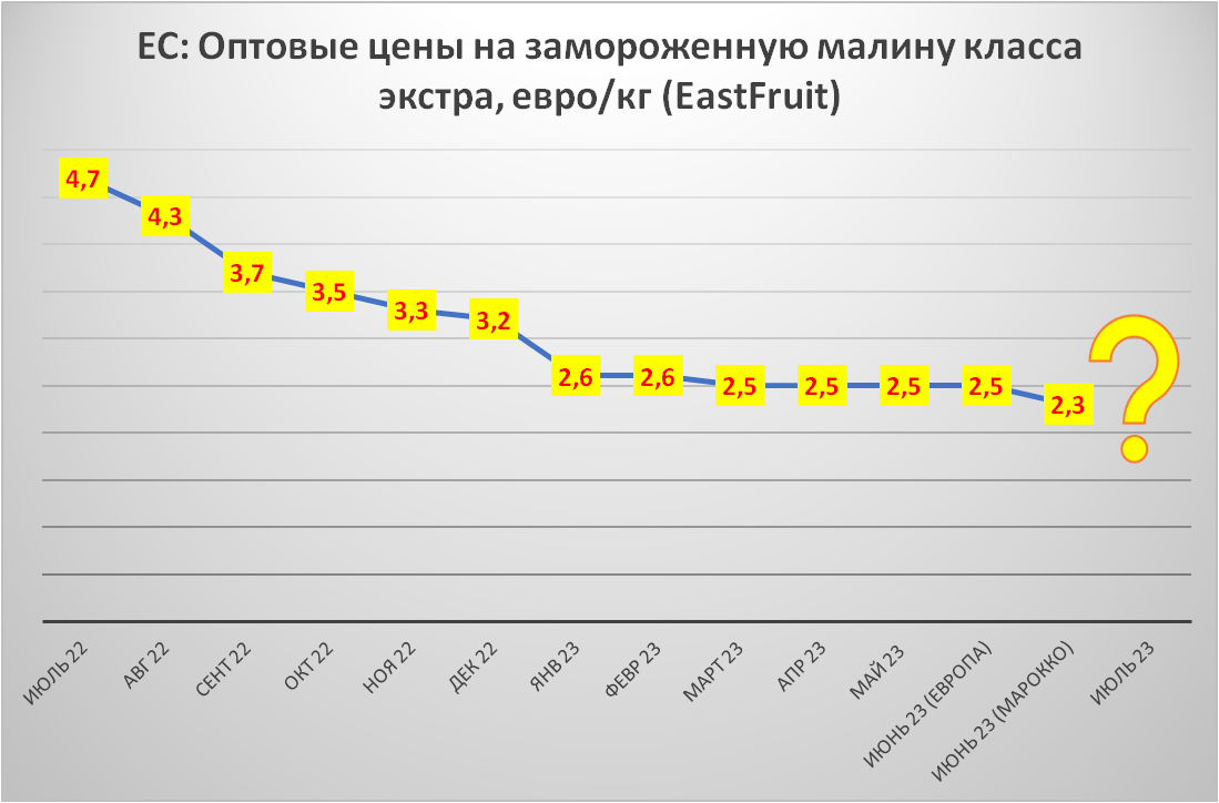 Слив прогнозов в телеграмме фото 19