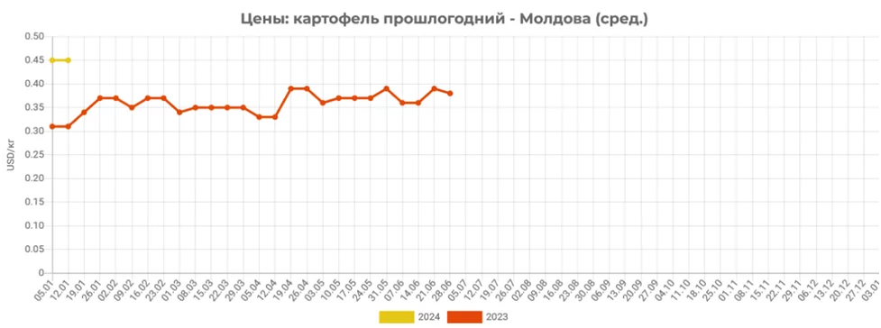 Интим 50-55